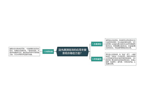 旋光度测定法的应用主要表现在哪些方面？