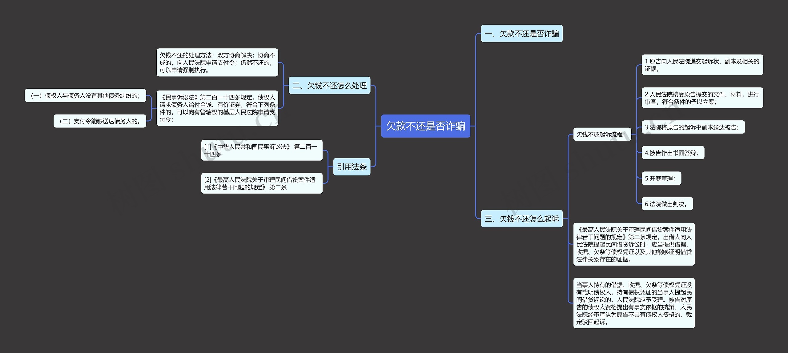 欠款不还是否诈骗思维导图