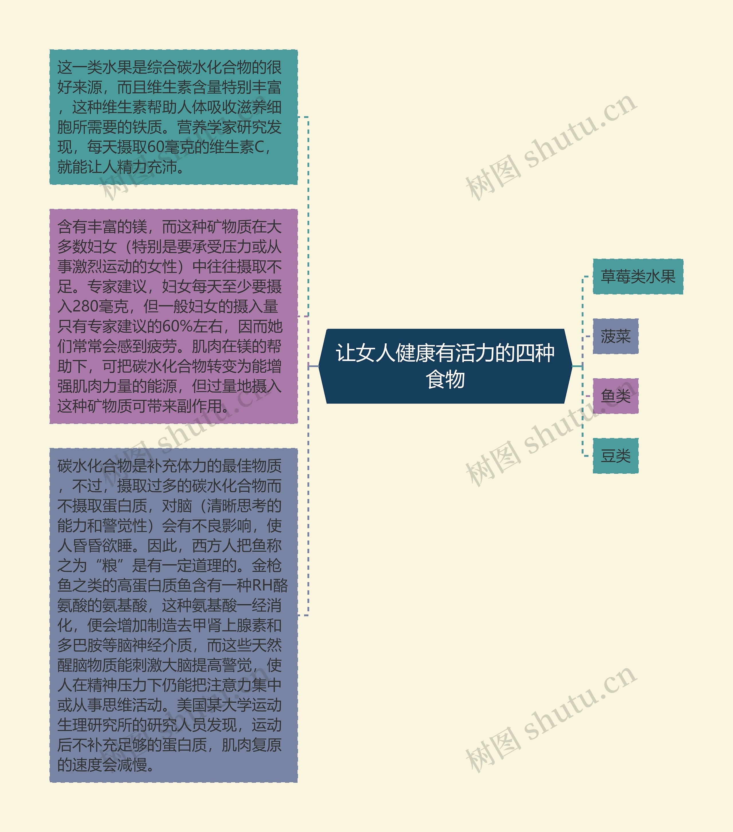 让女人健康有活力的四种食物 让女人健康有活力的四种食物