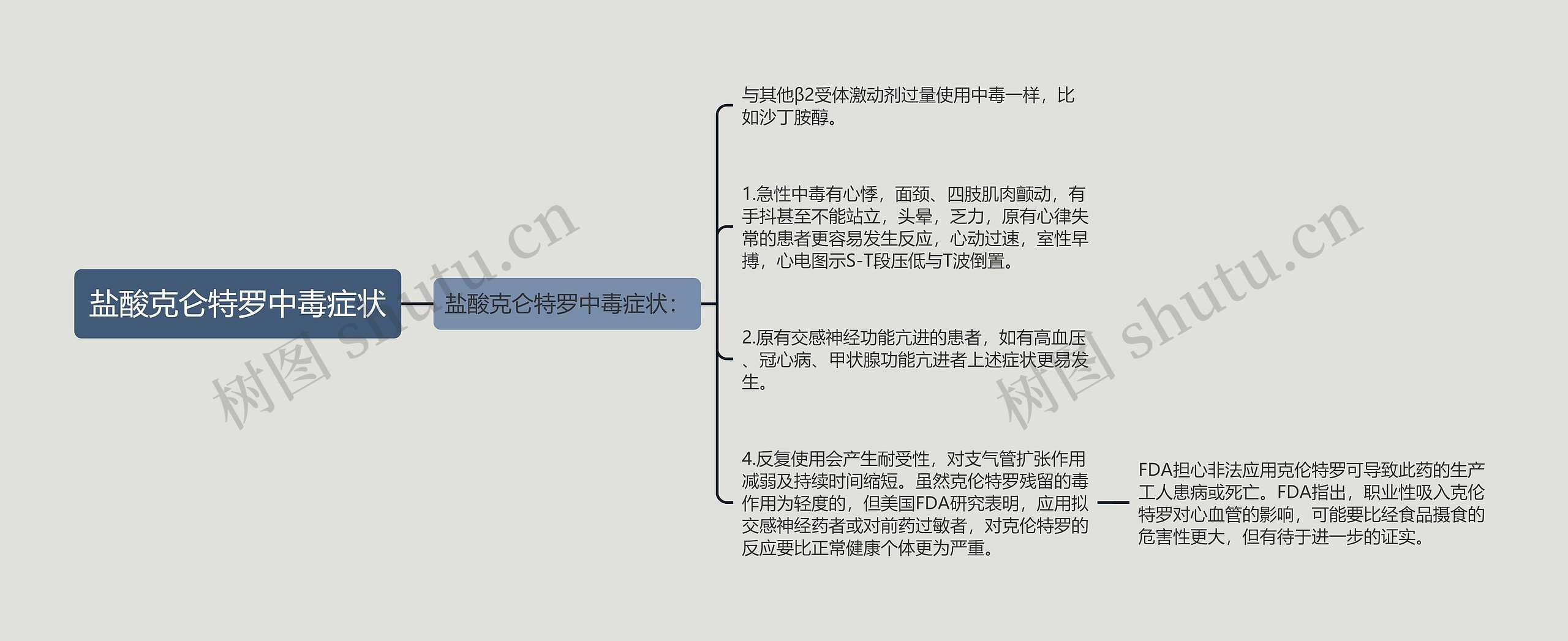 盐酸克仑特罗中毒症状思维导图