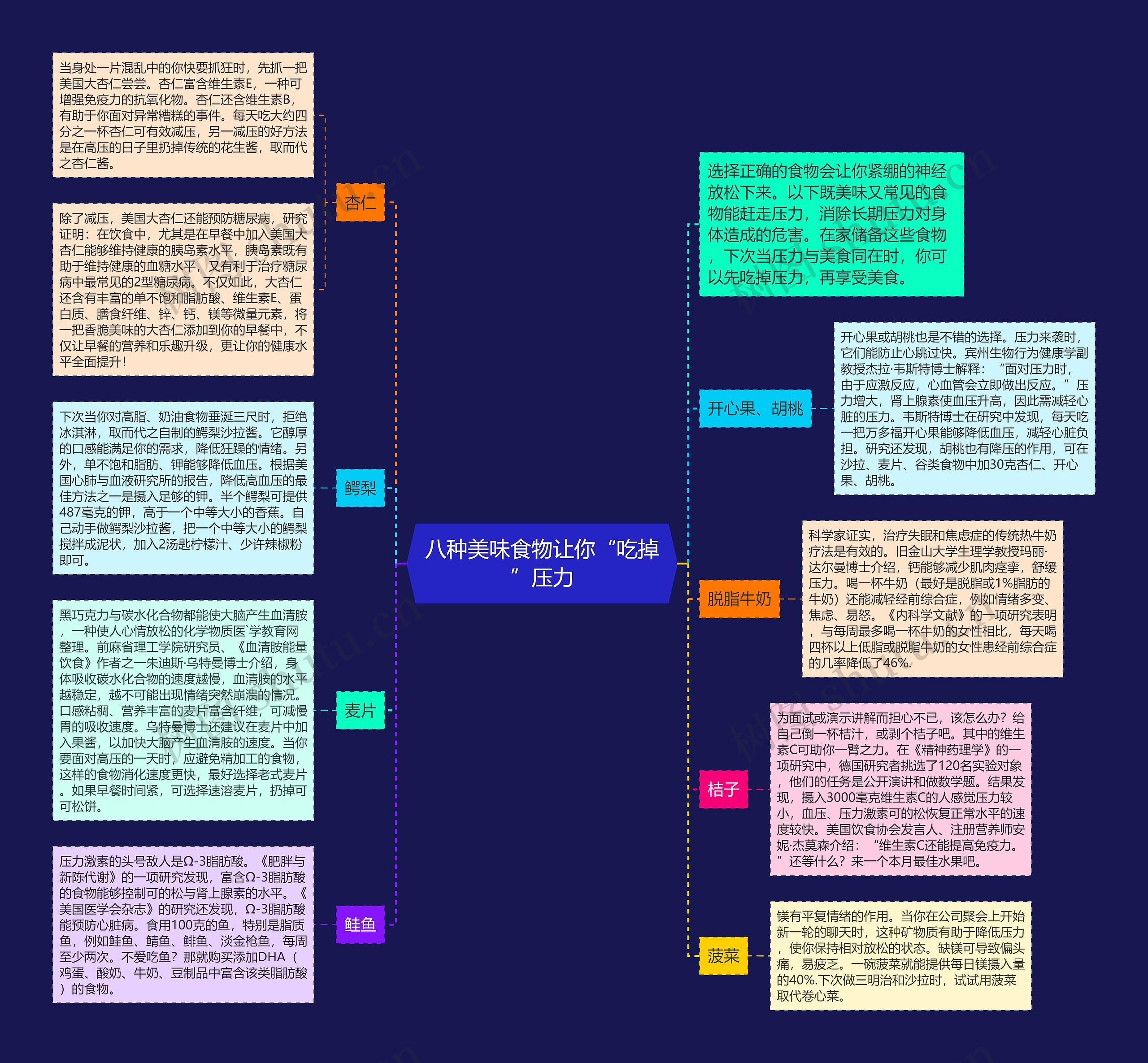 八种美味食物让你“吃掉”压力 八种美味食物让你“吃掉”压力