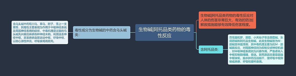 生物碱|阿托品类药物的毒性反应思维导图_编号p7287014-TreeMind树图