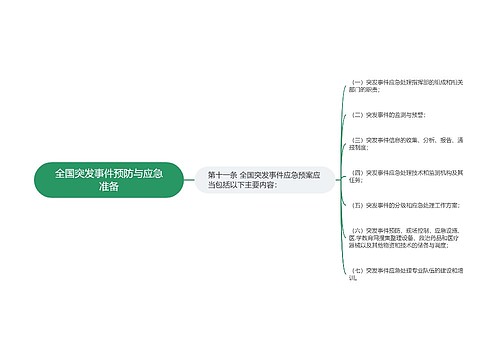 全国突发事件预防与应急准备