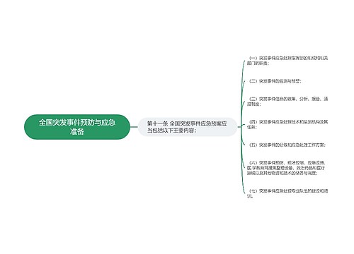 全国突发事件预防与应急准备