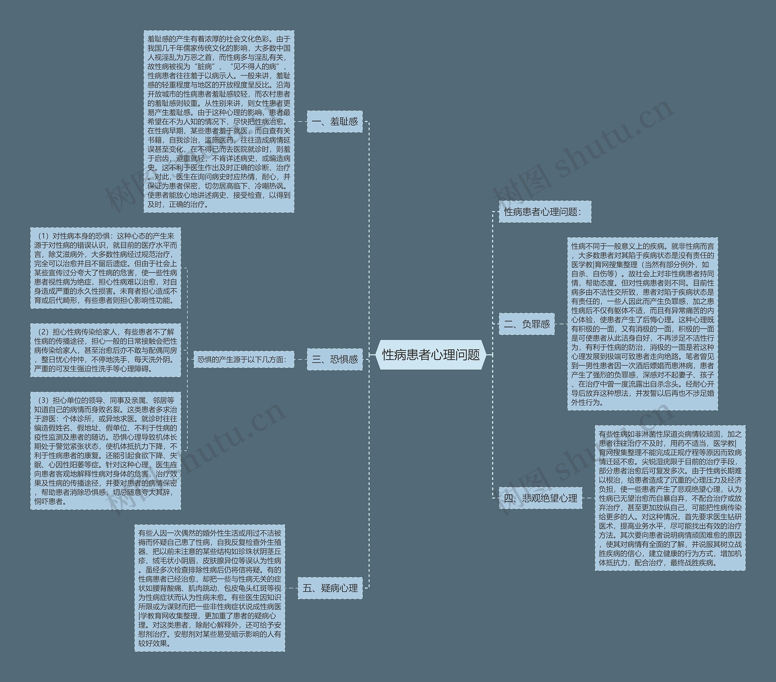 性病患者心理问题 性病患者心理问题