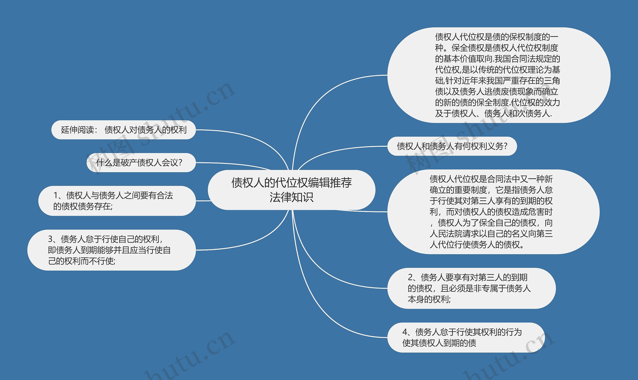 债权人的代位权编辑推荐法律知识