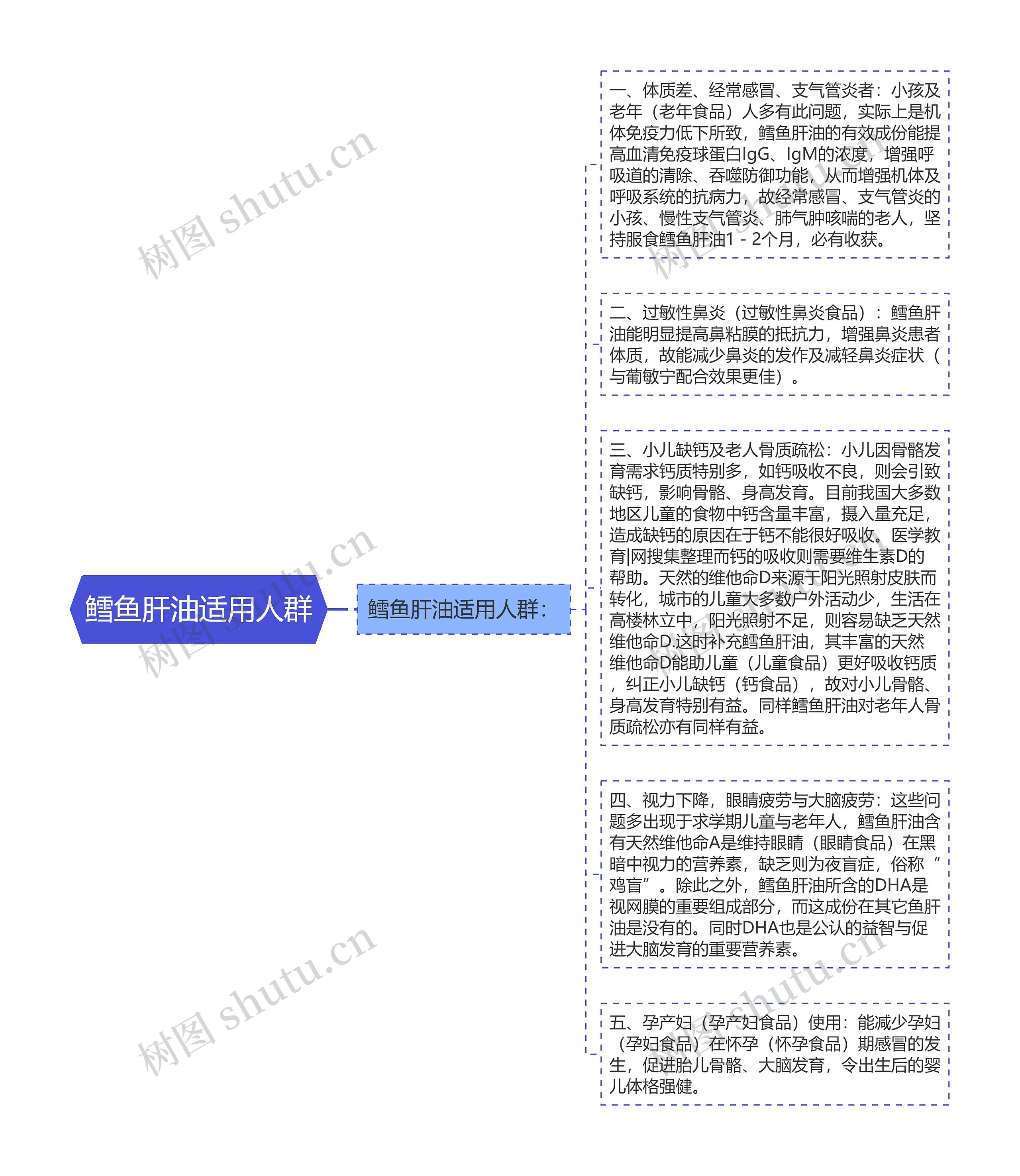 鳕鱼肝油适用人群