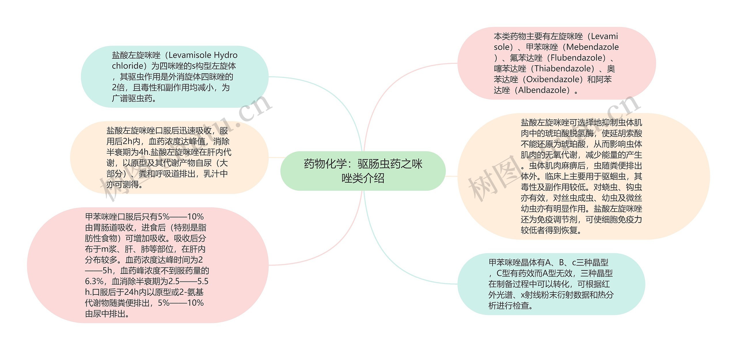 药物化学：驱肠虫药之咪唑类介绍