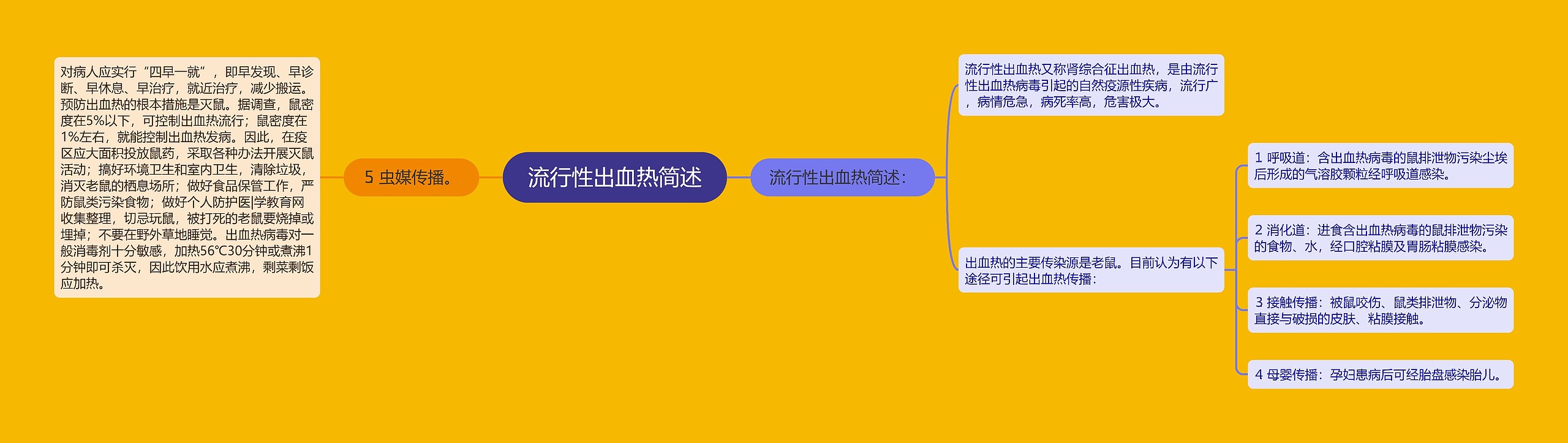 流行性出血热简述 流行性出血热简述