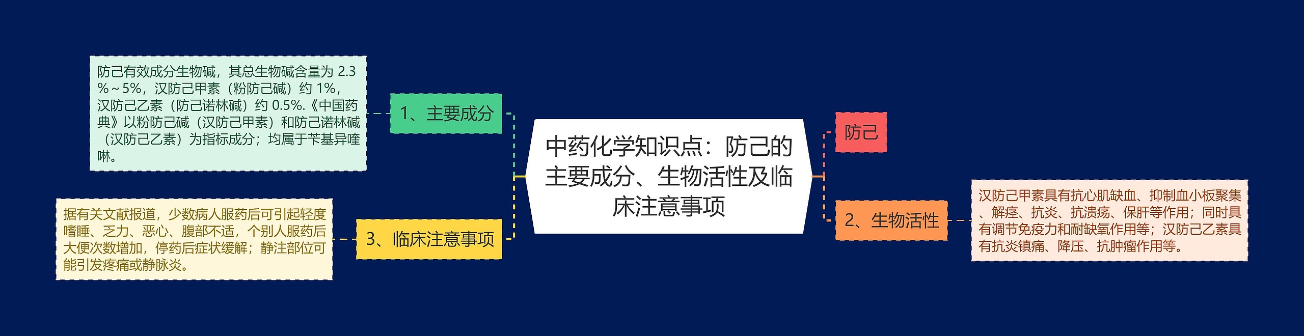 中药化学知识点:防己的主要成分、生物活性及临床注意事项 中药化学知识点:防己的主要成分、生物活性及临床注意事项