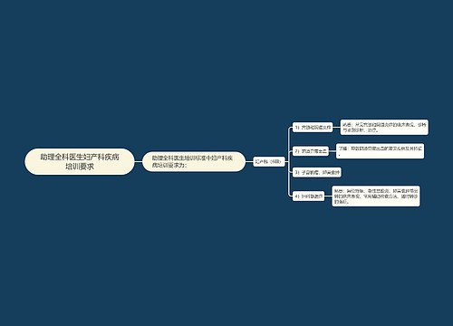 助理全科医生妇产科疾病培训要求