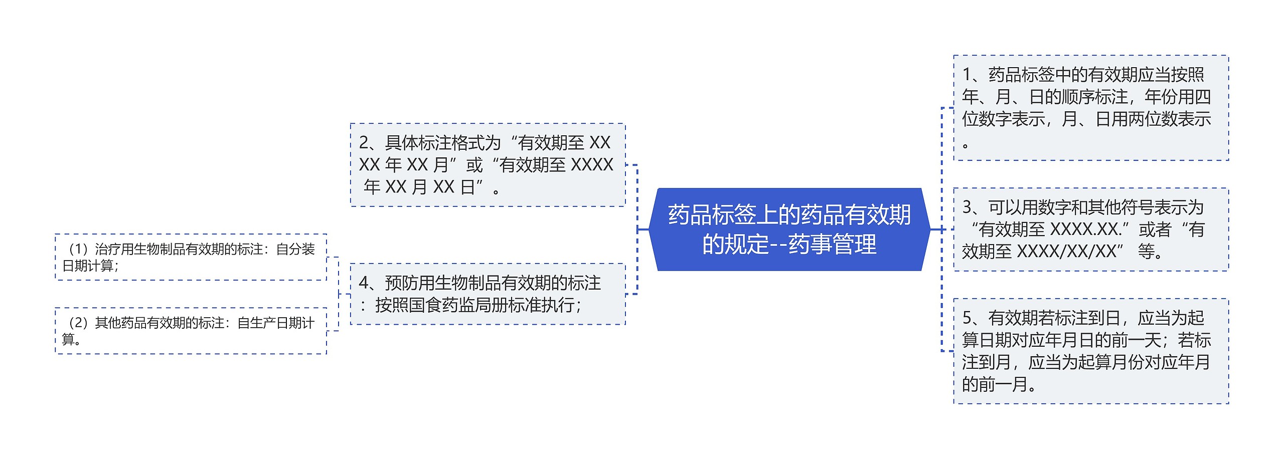 药品标签上的药品有效期的规定--药事管理 药品标签上的药品有效期的规定--药事管理