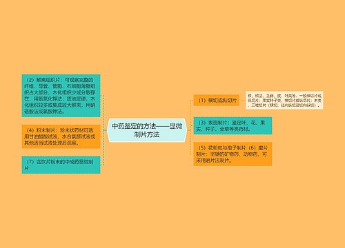 中药鉴定的方法——显微制片方法