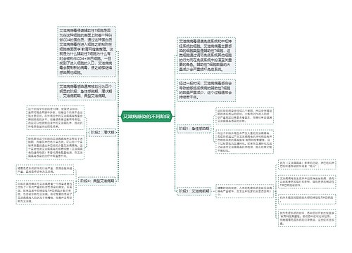 艾滋病感染的不同阶段