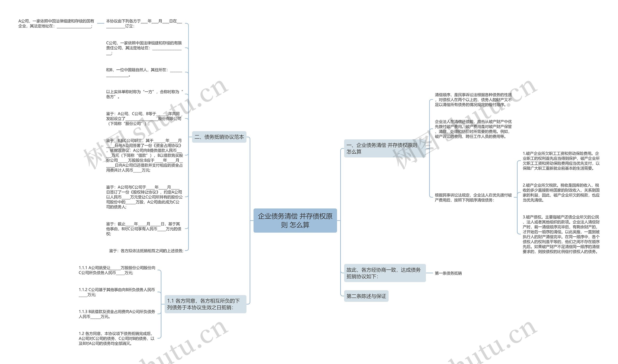 企业债务清偿 并存债权原则 怎么算思维导图