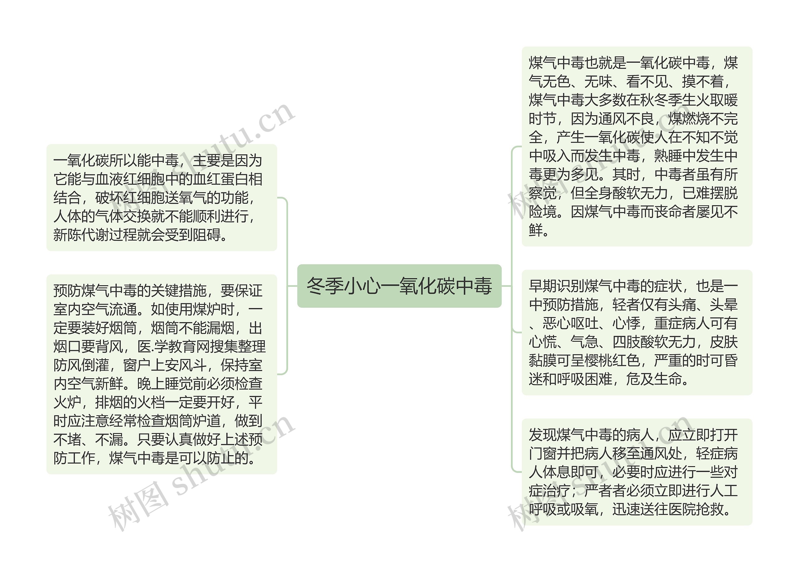 冬季小心一氧化碳中毒