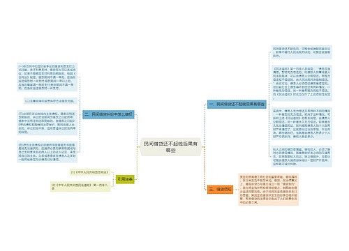 民间借贷还不起钱后果有哪些