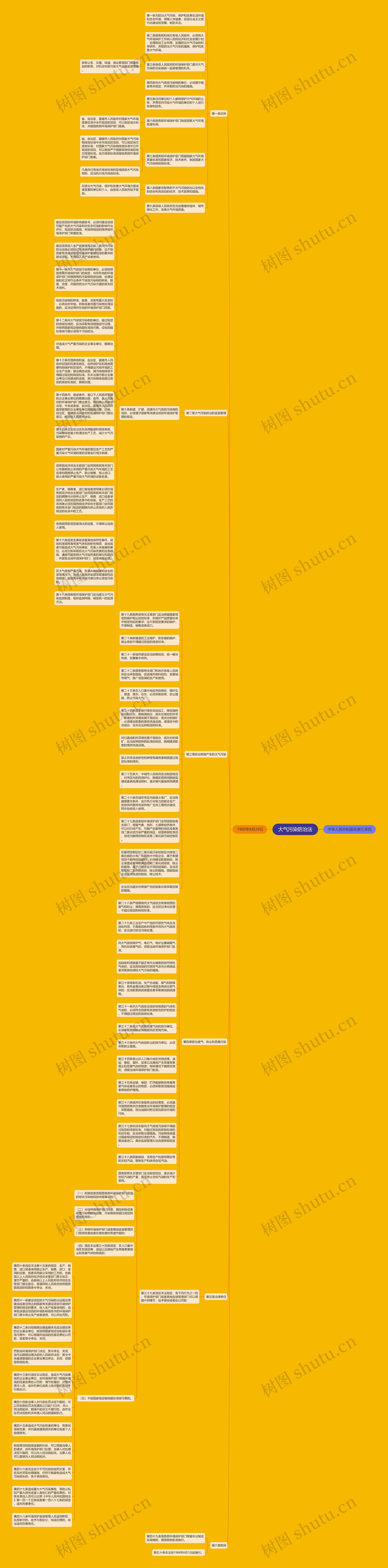 大气污染防治法思维导图