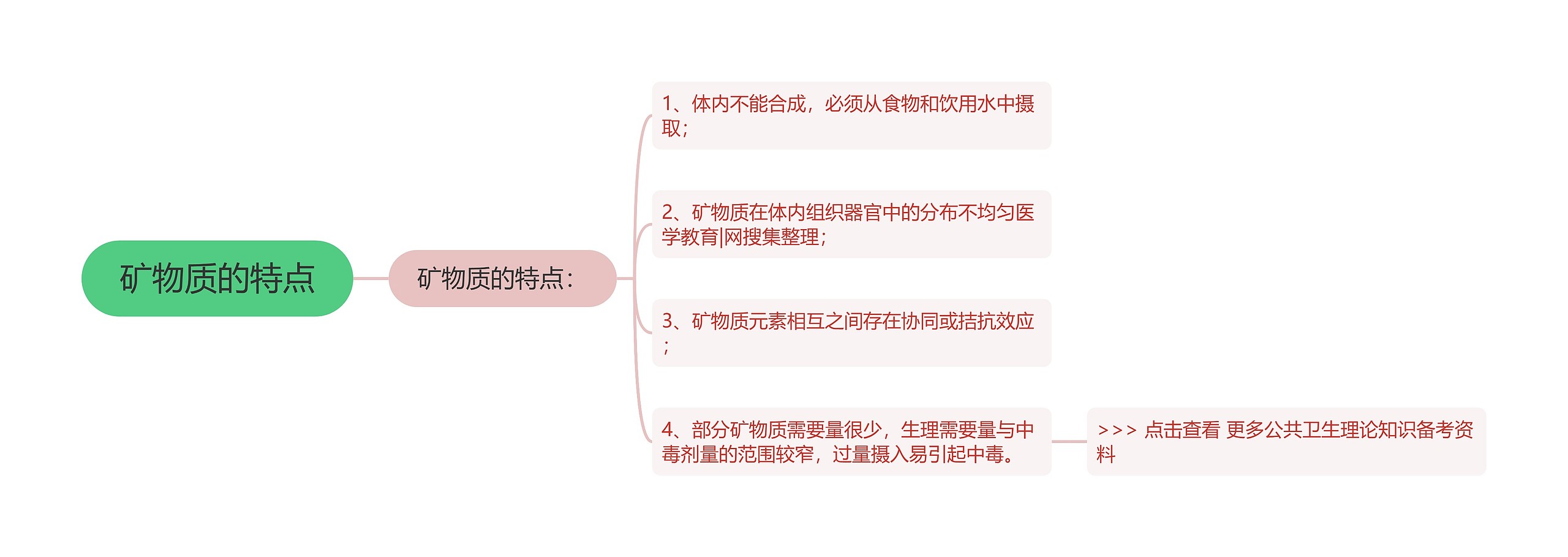 矿物质的特点思维导图