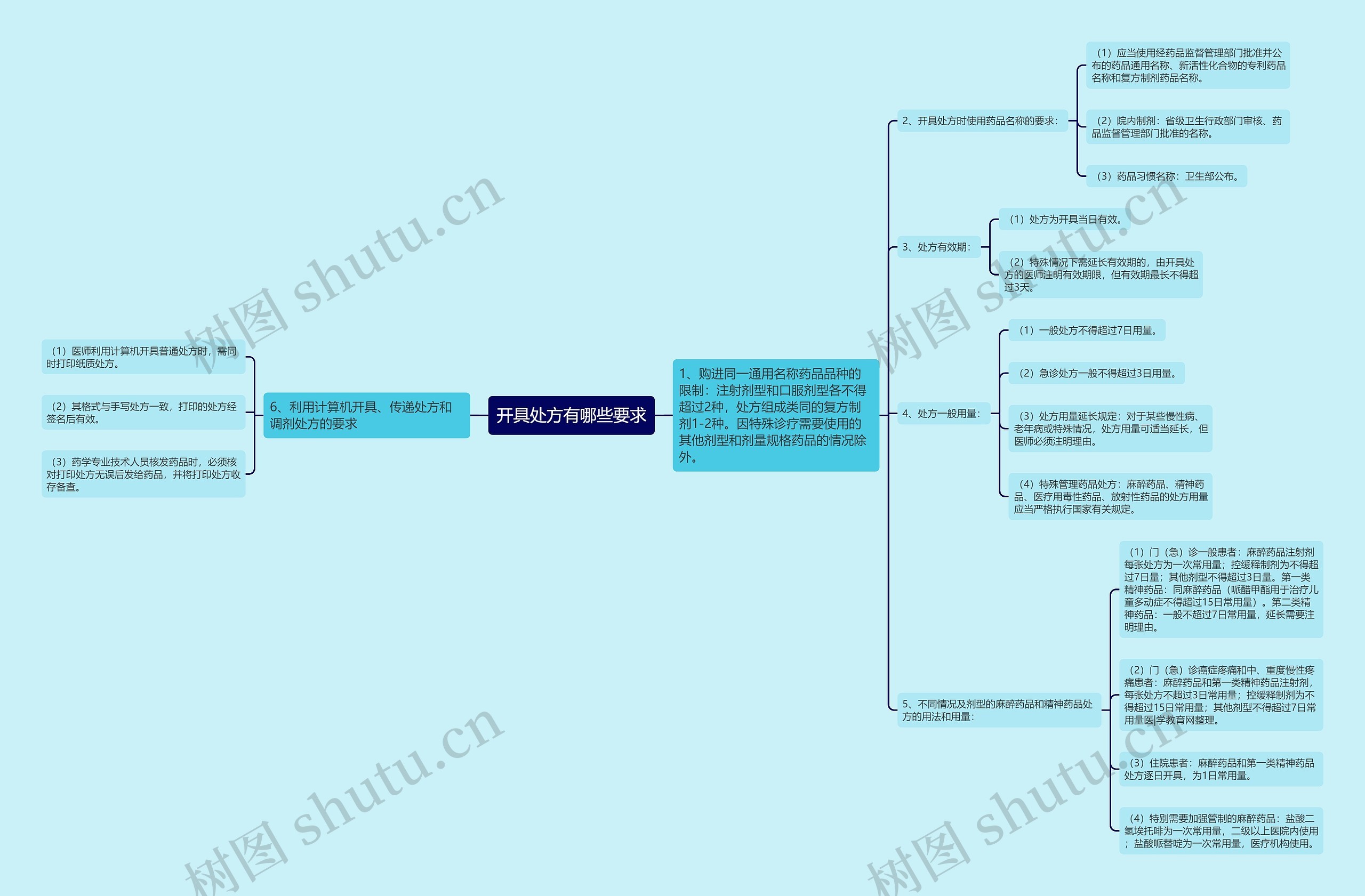 开具处方有哪些要求 开具处方有哪些要求
