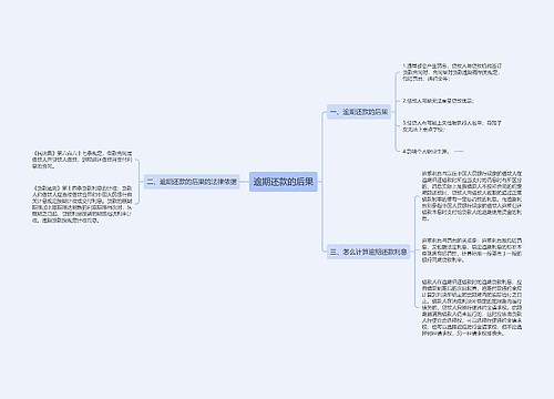 逾期还款的后果