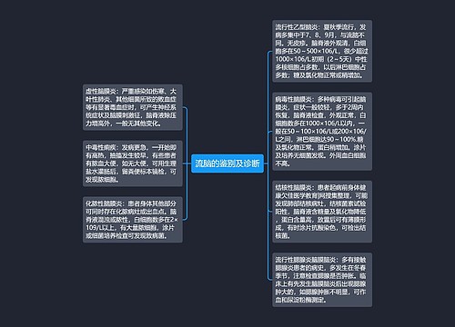 流脑的鉴别及诊断