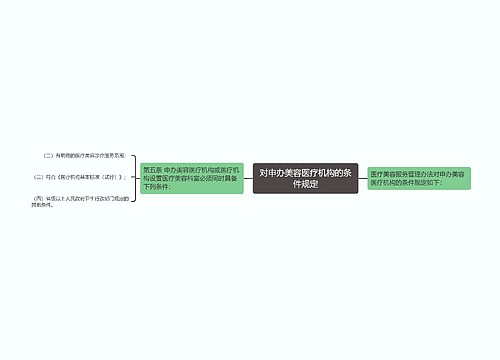 对申办美容医疗机构的条件规定