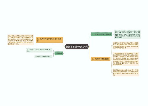 抵押车不过户可以买吗