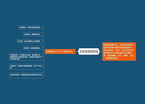 卫生政策的界定