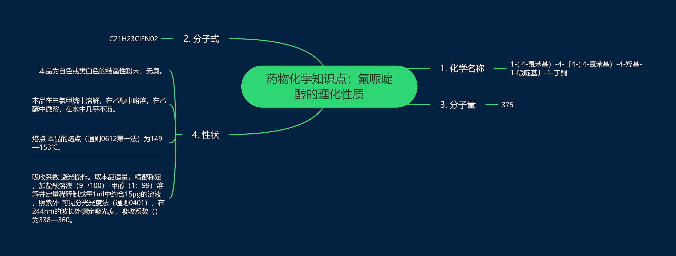 药物化学知识点:氟哌啶醇的理化性质 药物化学知识点:氟哌啶醇的理化性质