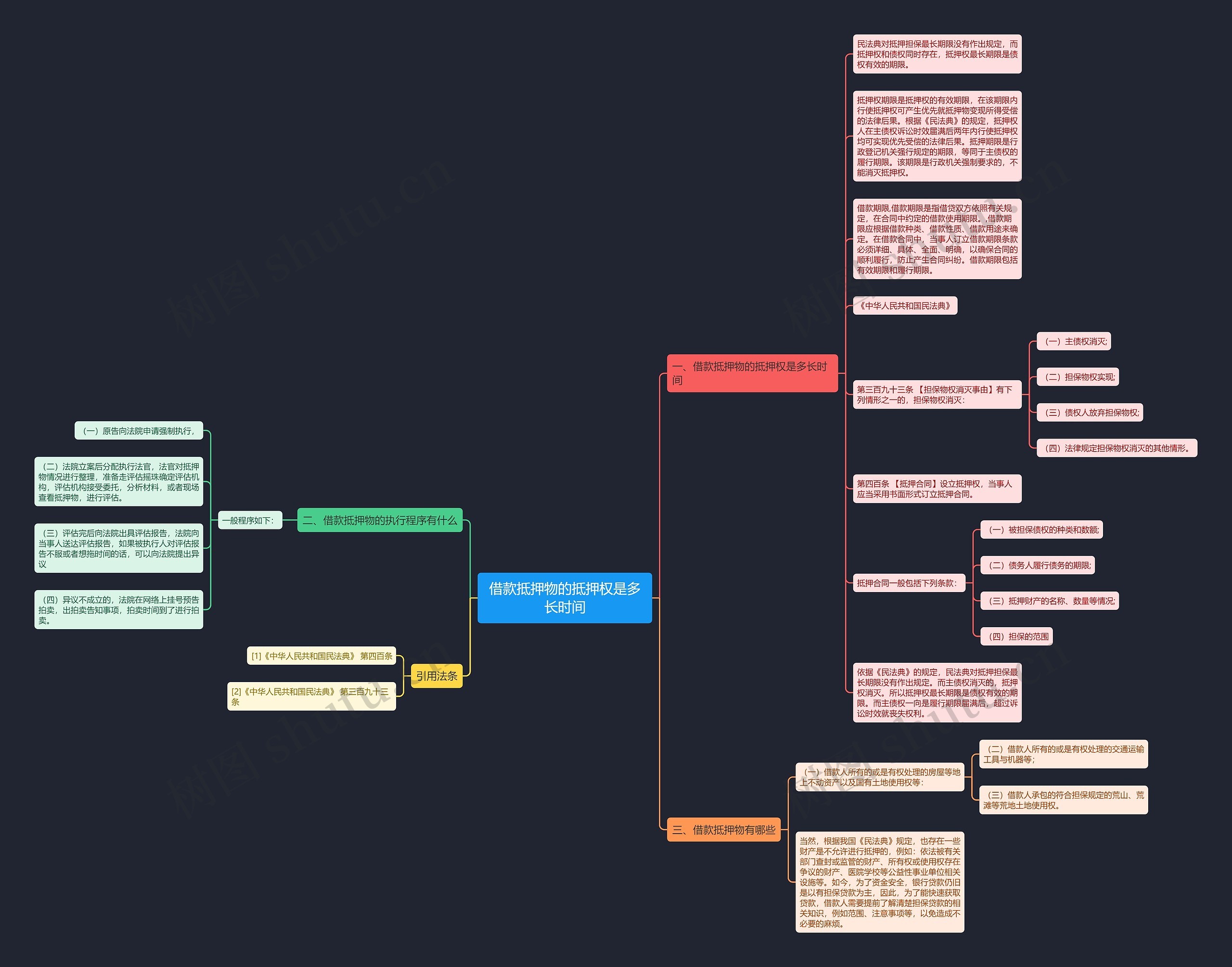 借款抵押物的抵押权是多长时间 借款抵押物的抵押权是多长时间