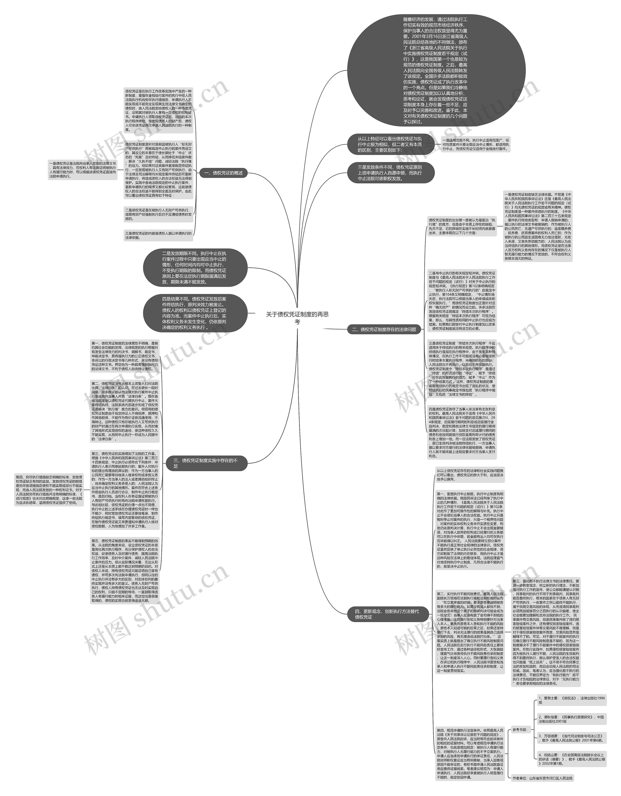 关于债权凭证制度的再思考思维导图