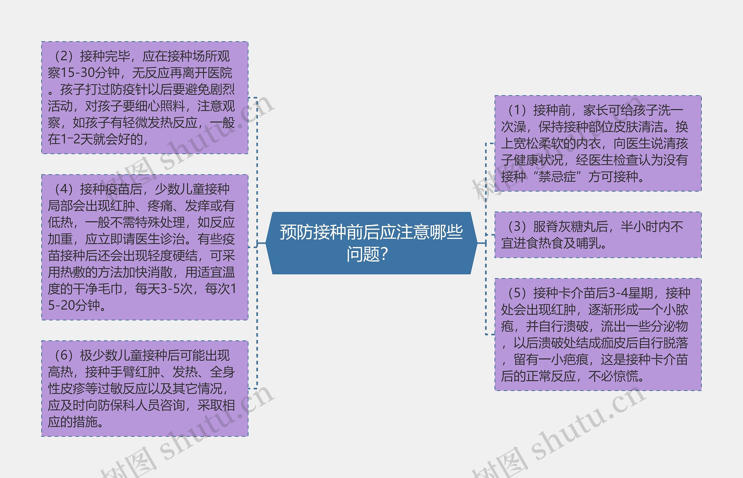 预防接种前后应注意哪些问题？