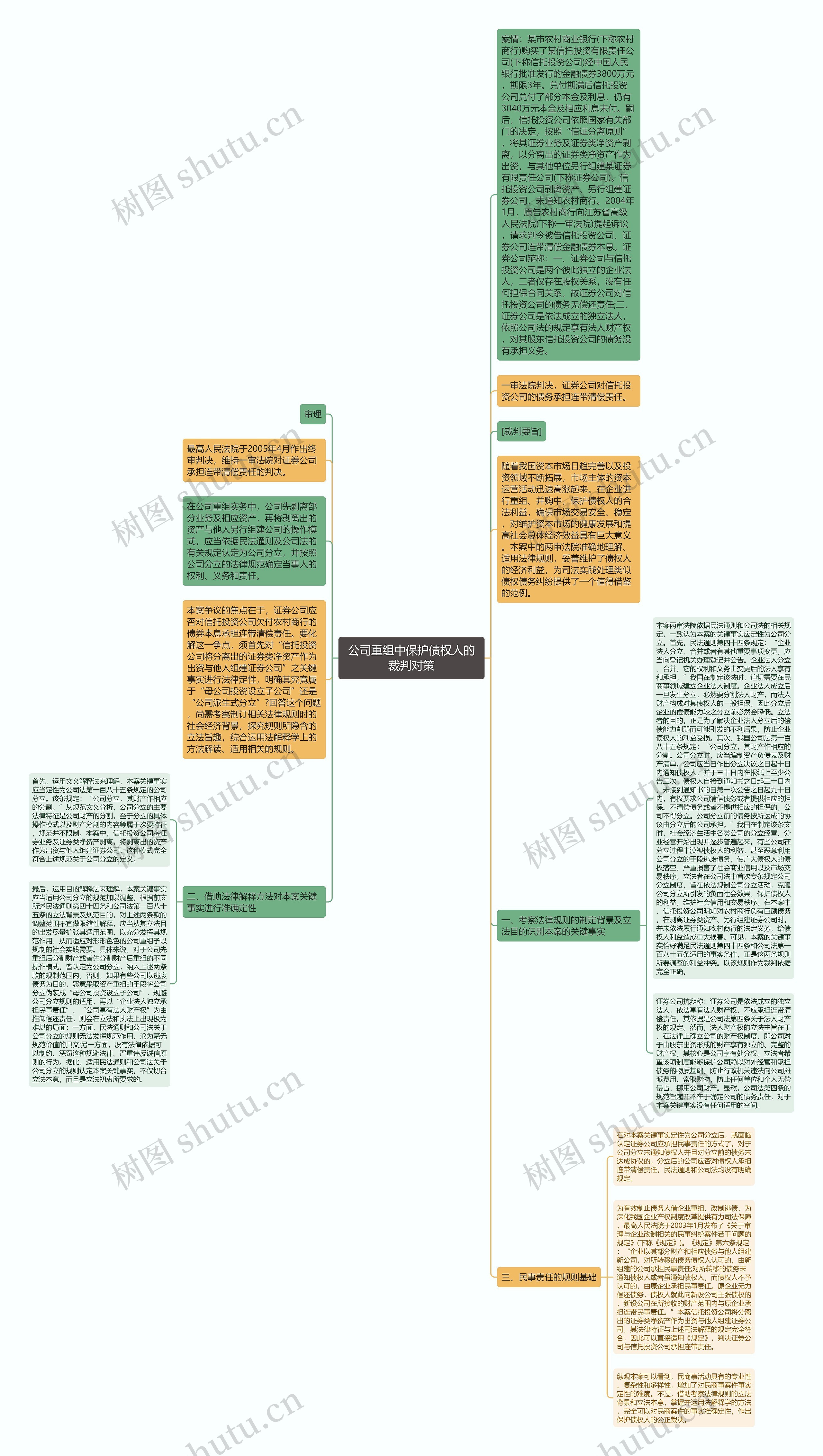 公司重组中保护债权人的裁判对策