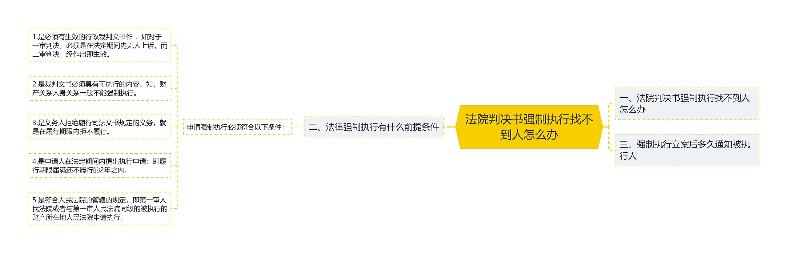 法院判决书强制执行找不到人怎么办 法院判决书强制执行找不到人怎么办