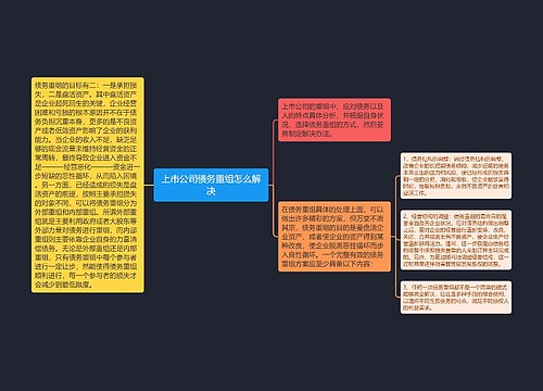 上市公司债务重组怎么解决