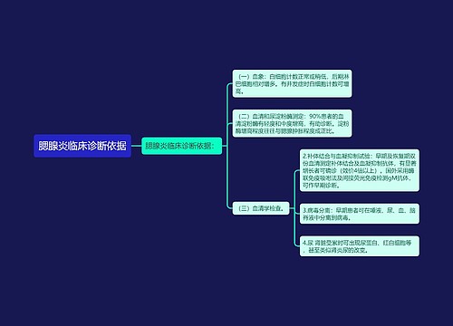 腮腺炎临床诊断依据