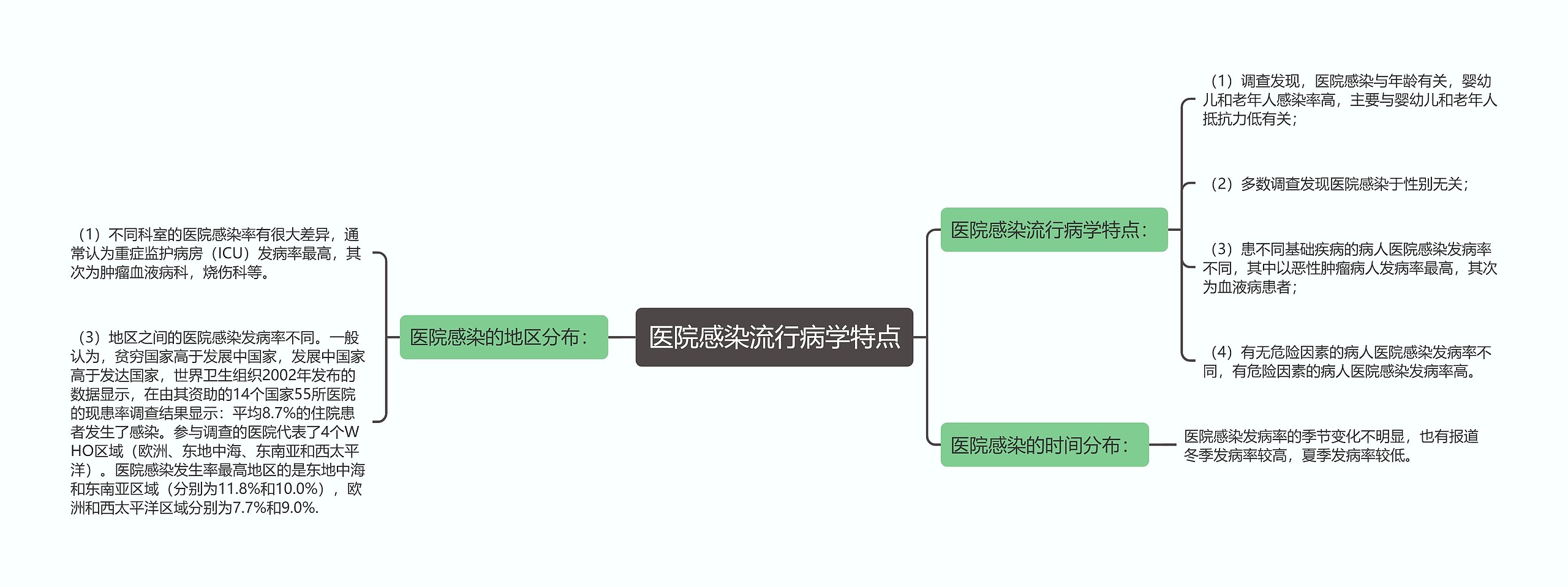 医院感染流行病学特点