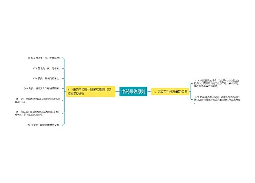 中药采收原则