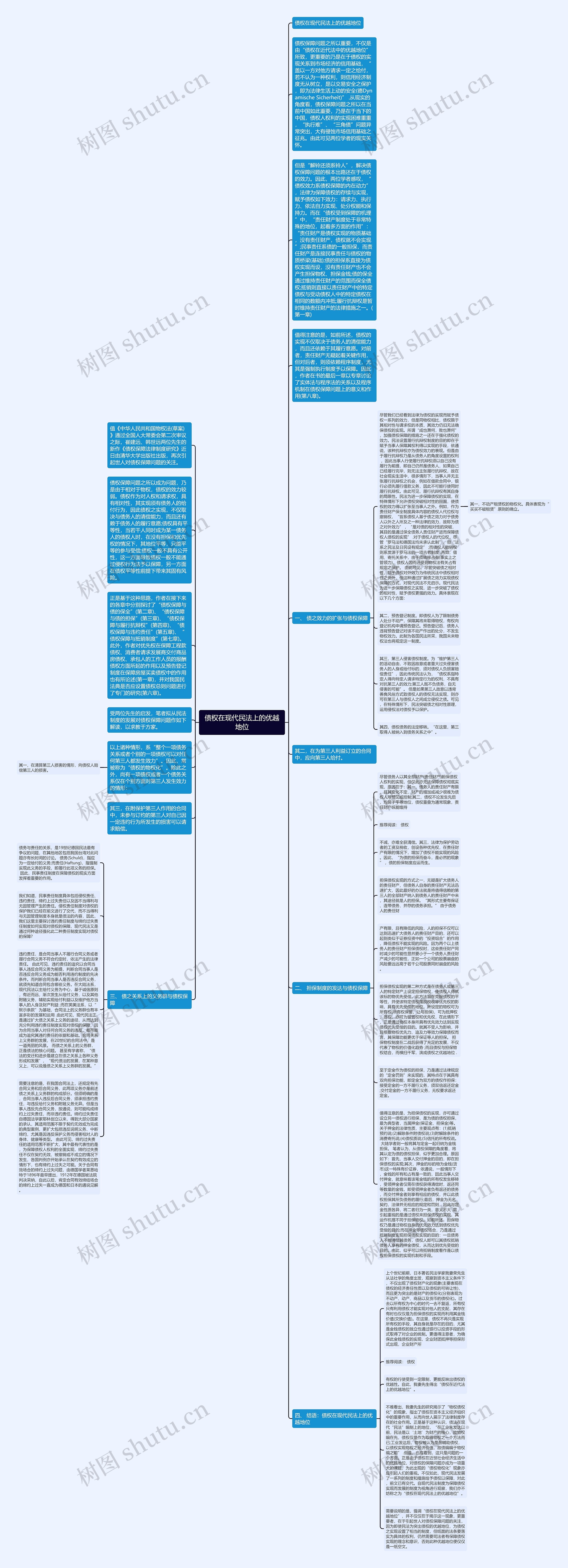 债权在现代民法上的优越地位思维导图高清图 债权在现代民法上的优越地位思维导图