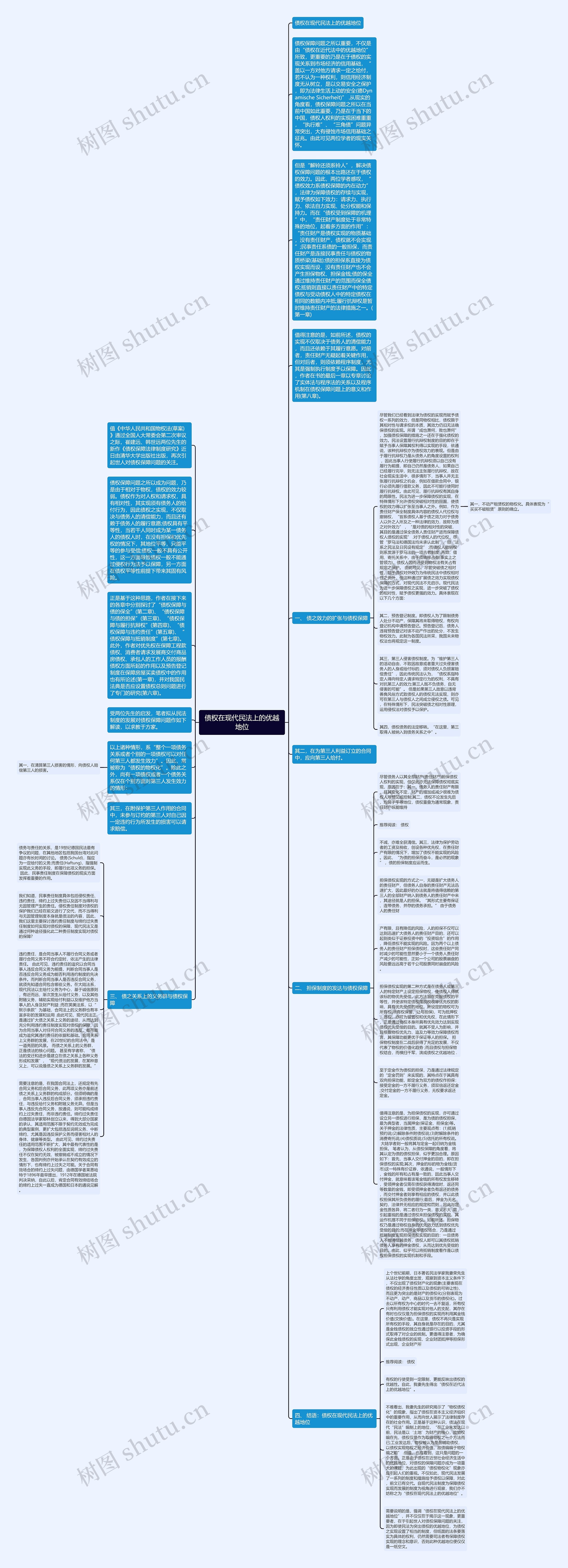 债权在现代民法上的优越地位思维导图