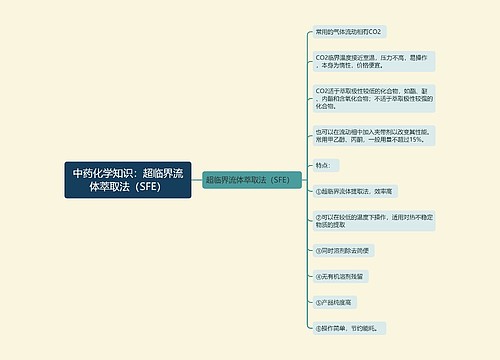 中药化学知识：超临界流体萃取法（SFE）