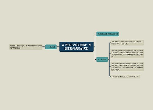 公卫知识之流行病学：发病率和患病率的区别