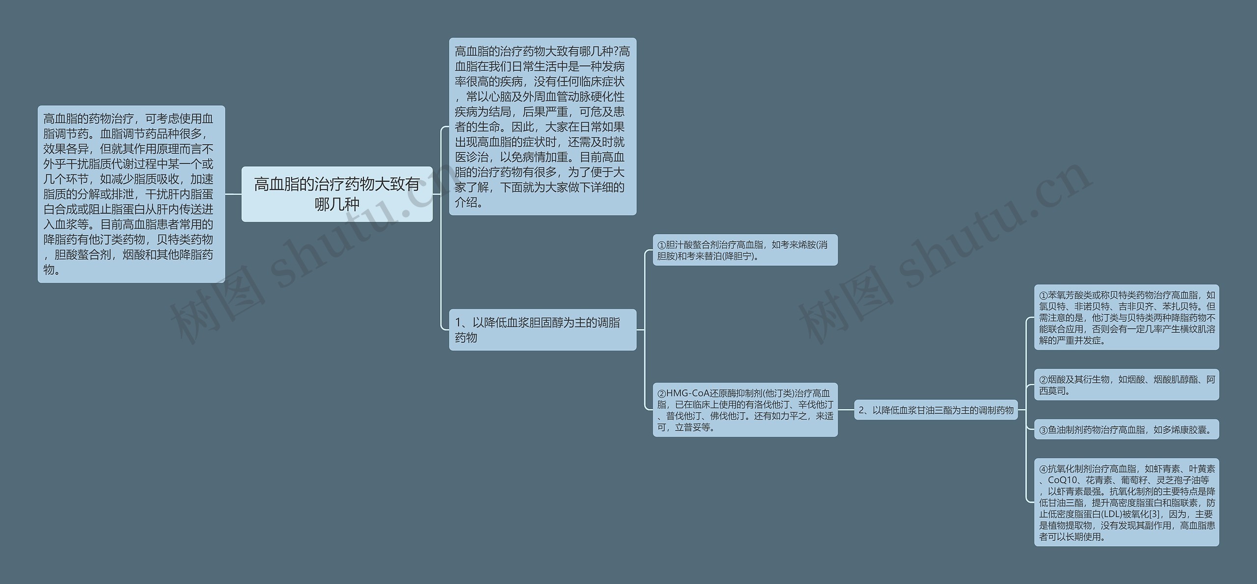 高血脂的治疗药物大致有哪几种思维导图