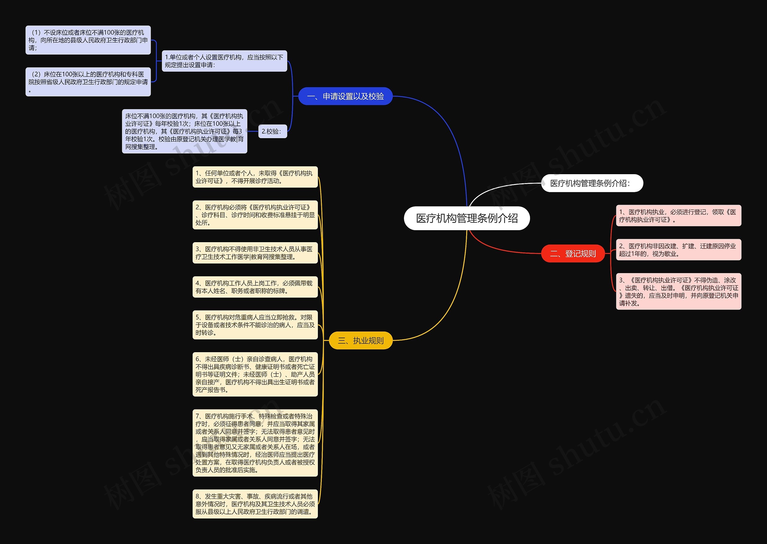 医疗机构管理条例介绍 医疗机构管理条例介绍