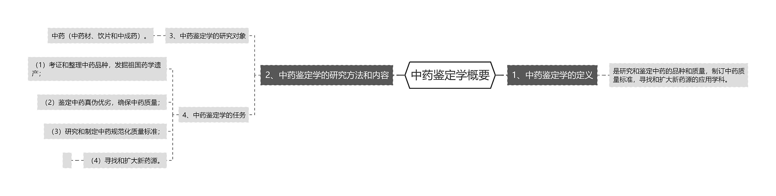 中药鉴定学概要