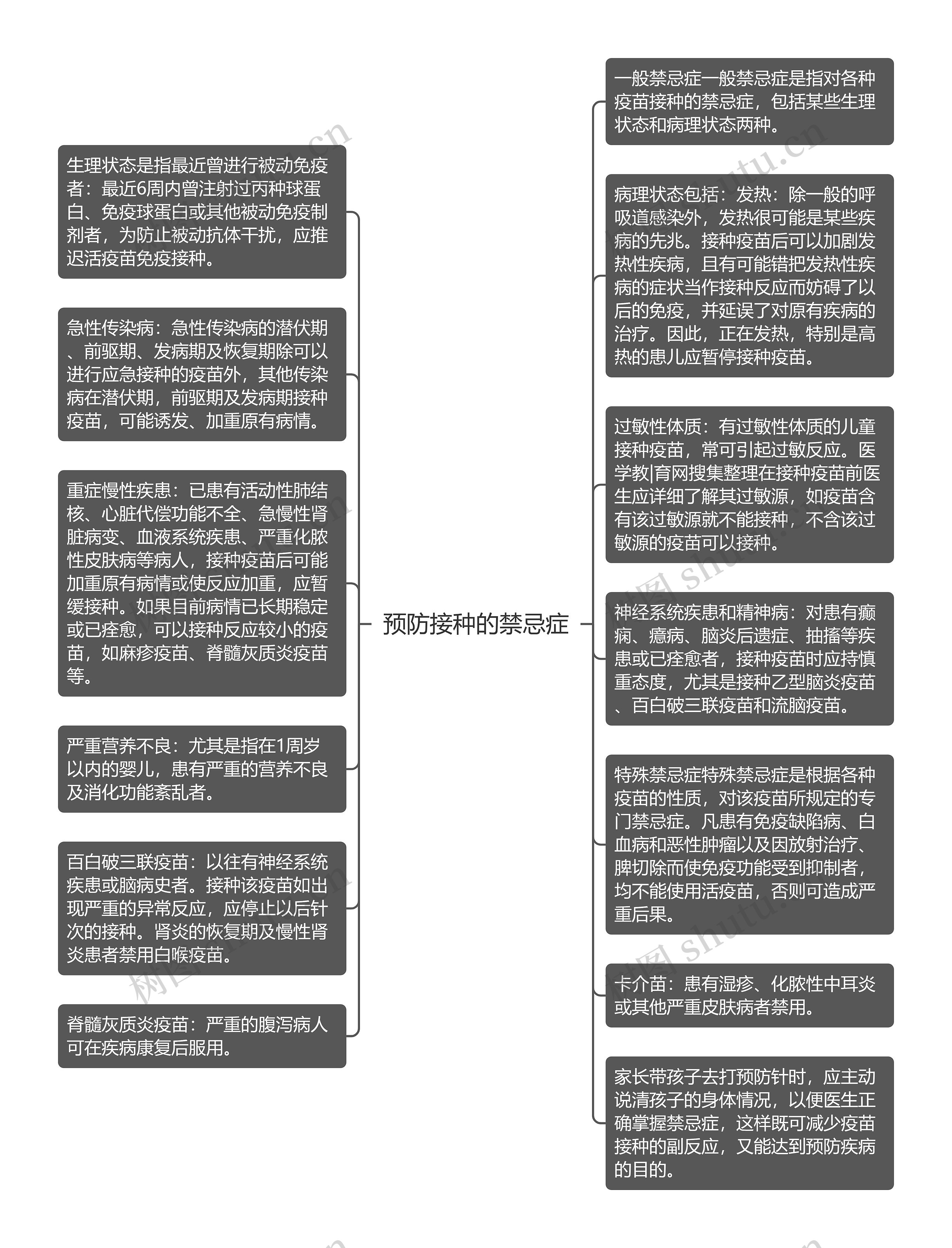 预防接种的禁忌症