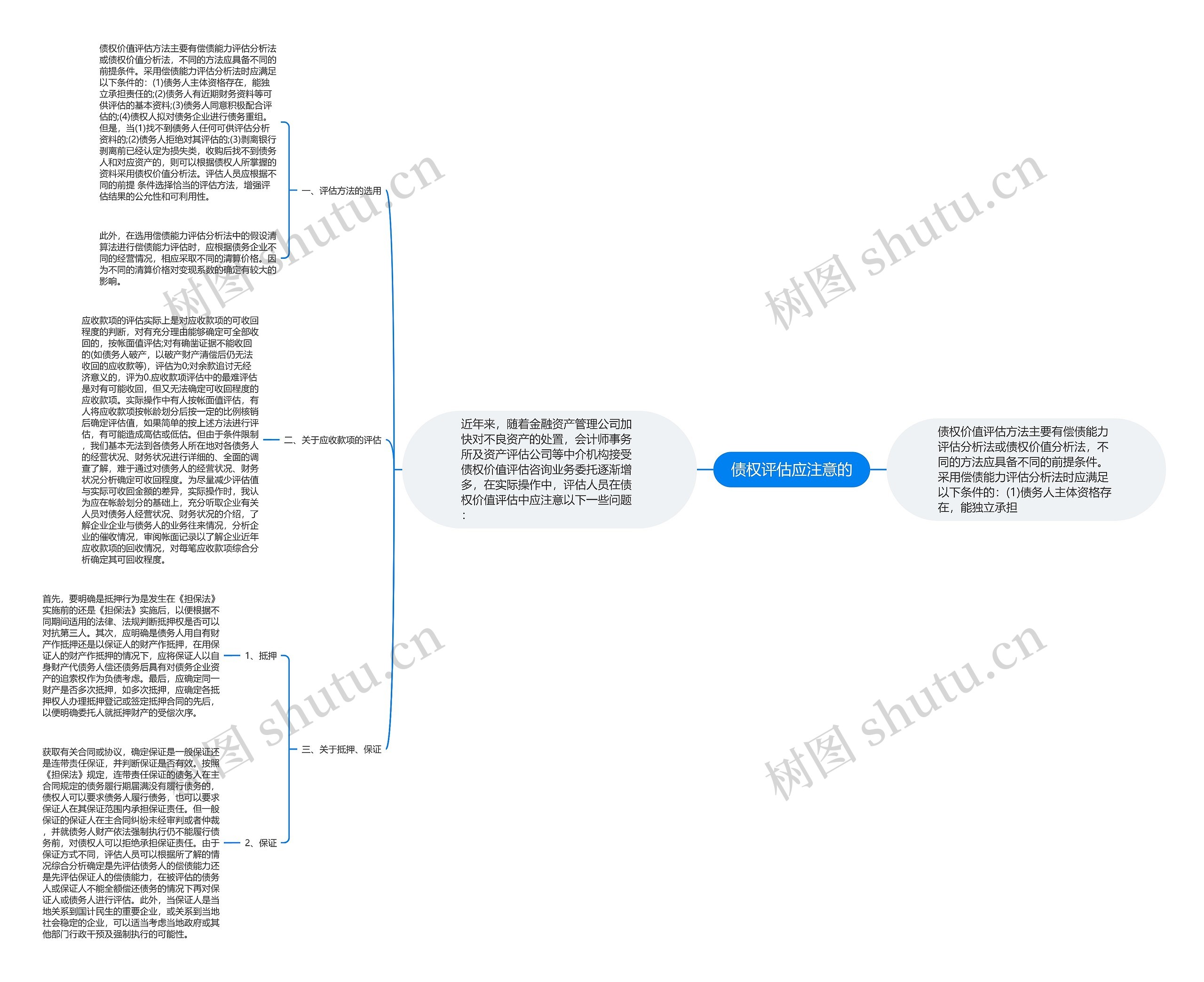 债权评估应注意的思维导图