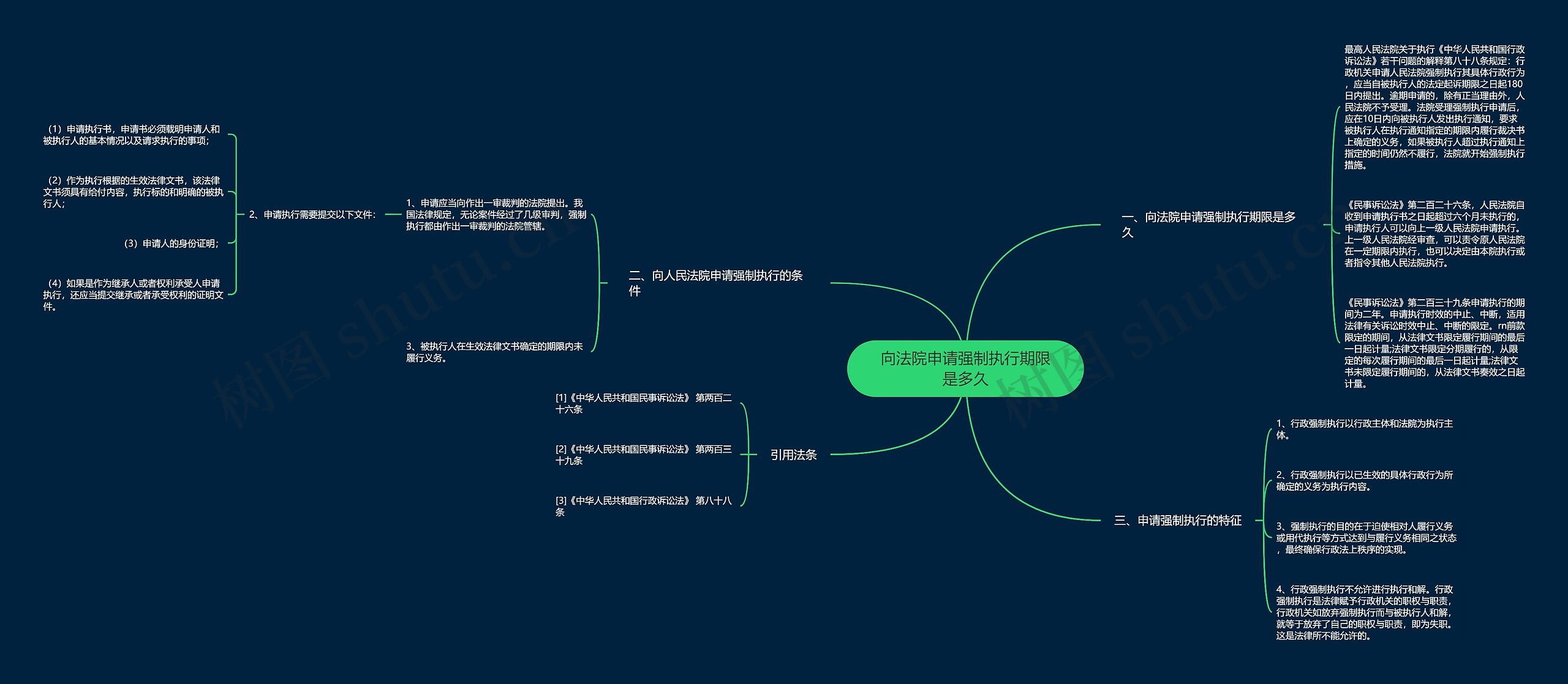 向法院申请强制执行期限是多久 向法院申请强制执行期限是多久