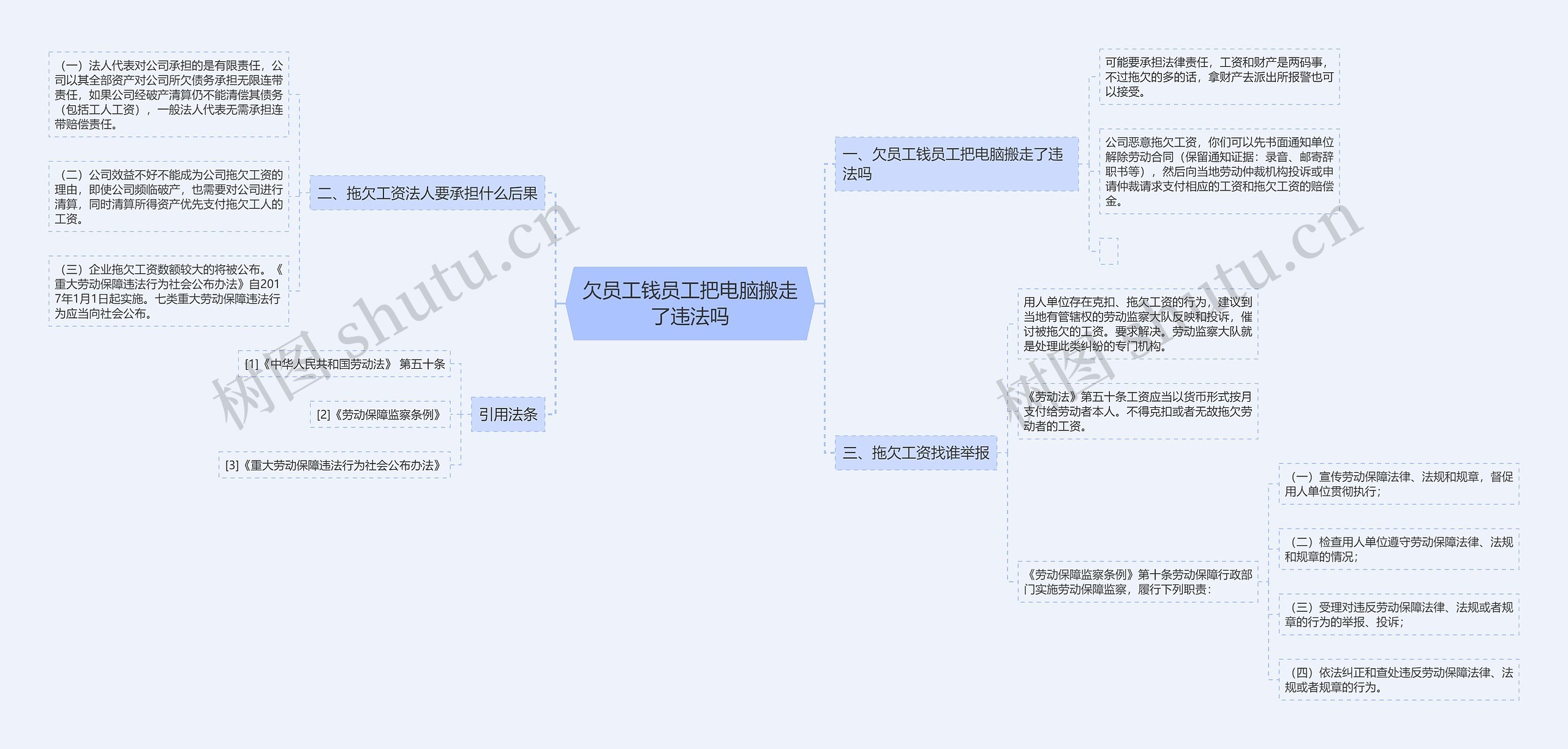 欠员工钱员工把电脑搬走了违法吗思维导图